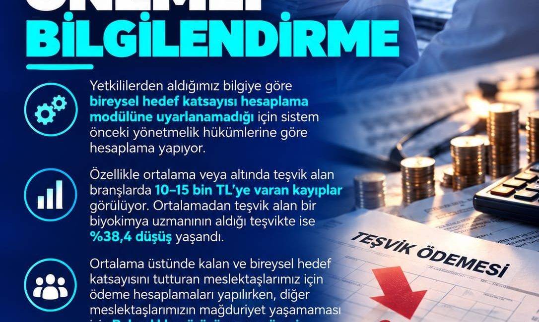 Hekim Birliği, bireysel hedef katsayısının sisteme uyarlanamaması nedeniyle teşvik ödemelerinin